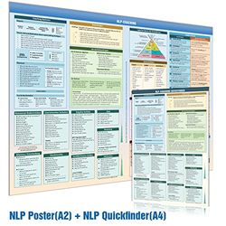[2er-Set] NLP COACHING QUICKFINDER(DINA4) & NLP COACHING POSTER(DINA2): - Praktische Schnellübersicht und Wandposter für den Coach, NLP Practitioner, NLP Master und NLP Trainer (2017)