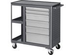 Rau Rollwerkbank
