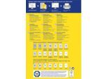 AVERY Zweckform Universal-Etiketten, 96 x 63,5 mm, wiederablösbar, 200 + 40 Stück