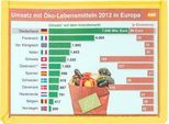 Sichttaschen, farbig, DIN A4 quer, gelb, 10 Stück