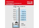 T.I.P. HWW K-1000/50 Plus Hauswasserwerk 30189, 50 l Kessel, 3.500 l/h, 46 m Förderhöhe, 800 W, Stahl-Druckkessel