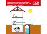 T.I.P. HWW INOX 1300 Plus F Hauswasserwerk - Edelstahl 31155, mit Vorfilter, 4.350 l/h, 50 m Förderhöhe, 1.200 W, 22 l Kessel