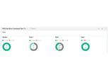 HPE Elektronische Lizenz TC406AAE