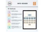 Paperflow Shadowboard „5S Info-Board“, Wandmontage, für das Lean Management nach der 5S-Methode, erweiterbar, B 750 x H 750 mm, weiß