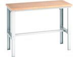 Bott Werkbank cubio, manuell höhenverstellbar, Buche-Multiplexplatte, B 1500 x T 750 x H 740–1140 mm, bis 800 kg, lichtgrau RAL 7035