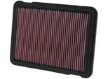 K&N FILTERS Luftfilter 332146 Langzeitfilter 22mm
