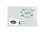 Glasmagnettafel Be!Board, magnethaftend, m. Magneten, 900 x 600