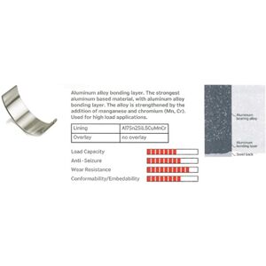 Ipsa Pleuellager Satzx Für Hyundai 23060-04000 Cr131700