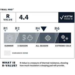 Therm-A-Rest Trail Pro Pine Regular