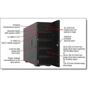 ISG TS 32GB 3200MHz 2Rx4 RDIMM LENOVO ISG ThinkSystem 32GB TruDDR4 3200MHz 2Rx4 1,2V RDIMM