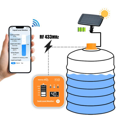 Morayelec ME201RSP Tuya App pantalla LED Panel Solar pantalla inalámbrica de temperatura de larga distancia Monitor de nivel de líquido del tanque de agua