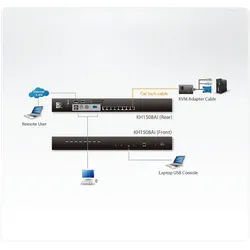 KVM Switch, 8-fach, ATEN ALTUSEN KH1508Ai, KVM Over the NET?, 19", 1HE