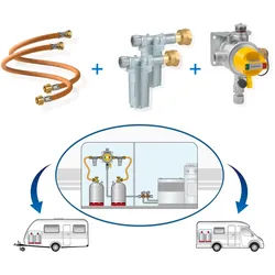 GOK Caramatic ProTwo-Set 50 mbar Ausführung / Caravan Zweiflaschenanlage