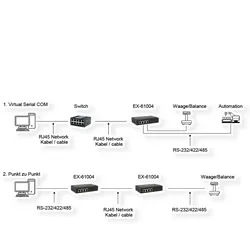 EXSYS EX-61004 Ethernet zu 4 x Seriell RS-232/422/485