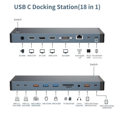 NÖRDIC USB-C Telakointiasema 1–18 Neljä näyttöä, 2xHDMI, 1xDP, 1xVGA, 1xUSB-C PD 100W, 1xUSB-C QC, 2xUSB-C, 1xUSB-A QC3.0, 3xUSB-A, 1xGigaLAN