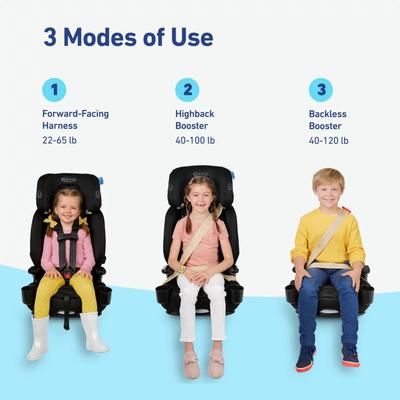 Graco Nautilus 2.0 LX 3-in-1 Harness Booster Car Seat - Hex