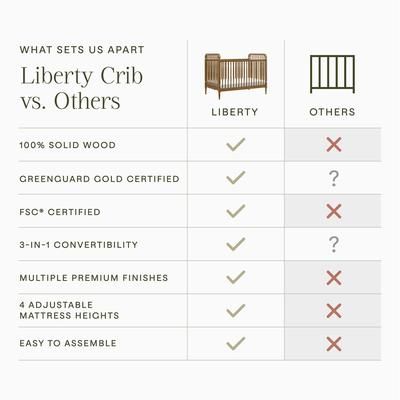 Namesake Liberty 3-in-1 Convertible Spindle Crib w/Toddler Bed Conversion Kit - Natural Walnut