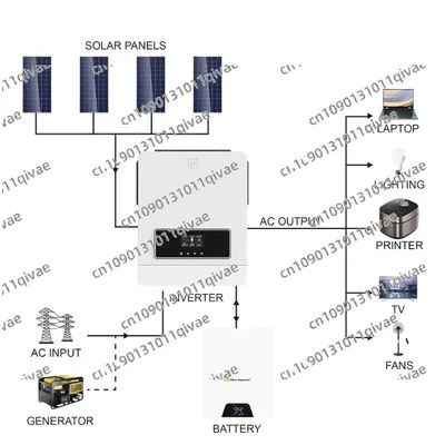 Dual Output On/Off-Grid Solar Inverter 4.2kw 6.2kw 10.2kw Hybrid Inverter with Dual PV Input Solar Charge Controller