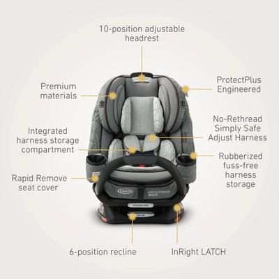 Graco Premier 4Ever DLX Extend2Fit SnugLock 4-in-1 Car Seat with Anti-Rebound Bar - Midtown