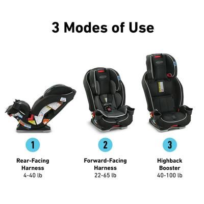 Graco SlimFit 3-in-1 Narrow All-in-One Convertible Car Seat - Galactic