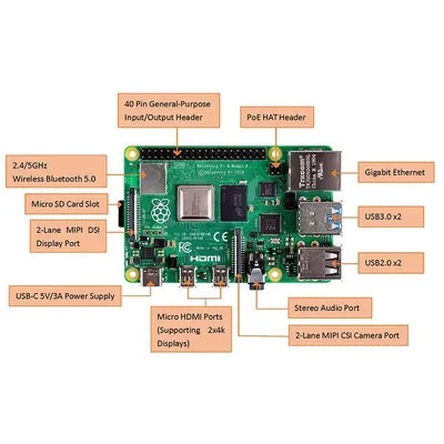 Official Raspberry Pi 4 Model B Dev Board RAM 1GB 2GB 4GB 8GB Core CPU 1.5Ghz