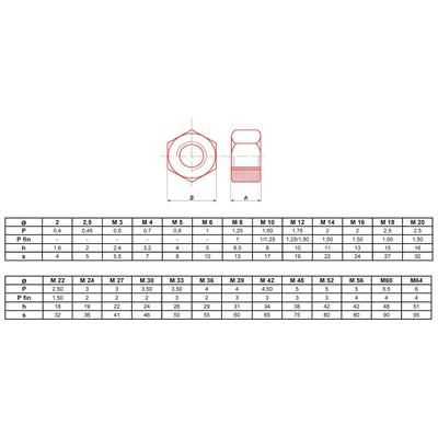 Écrou hexagonal HU brut classe 6(8) M22 boite de 25 ULTIMA ECRHM22.8