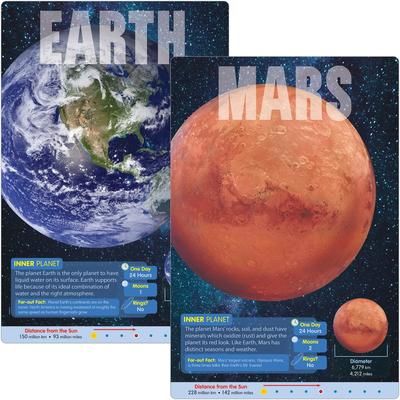 Trend Enterprises T19001 Planets Learning Poster Set - 10.8" Width - Multi