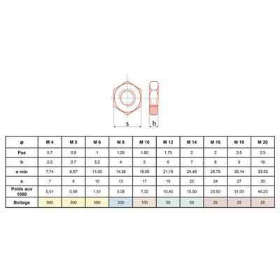 Écrou HU bas contre écrou zingué classe 4.8 M5 boite de 500 - ULTIMA - ECRDIN439M5Z