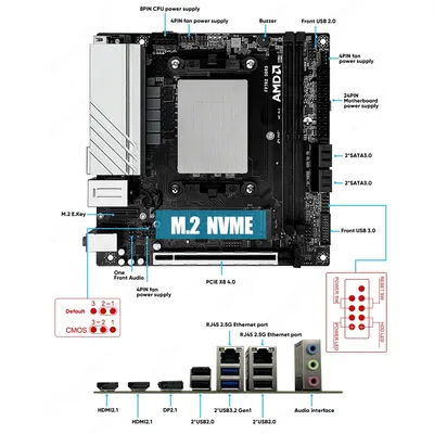 Hot sell AMD Ryzen 9 8945HS NAS Gamer Motherboard 7940HS 8745HS firewall ITX Mainboard 17x17 NVMe 4xSATA3.0 PCIEx8 DDR5 2.5G LAN
