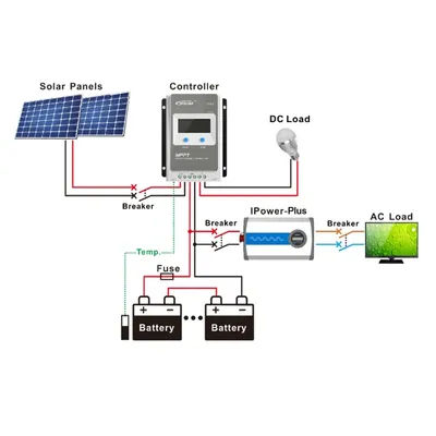 Epever Off Grid Inverter 48V 220V 3000W Pure Sine Wave for Solar RV