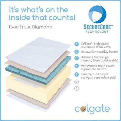 Colgate EverTrue Diamond Crib Mattress