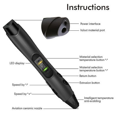 Sl-300 3d Pen SL 300 3d blyant med 1,75mm 5m Pla Abs printer Ment til Sl-300-grøn
