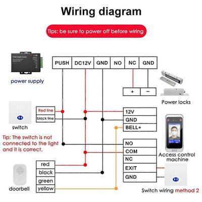 IP WiFi Dynaaminen kasvojentunnistus Työajanseuranta