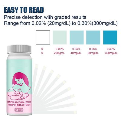 Äidinmaidon testiliuskat Nopeat ja tarkat havaitsemistestausliuskat imettäville rintamaidon testiliuskoille Kiinteä Normal