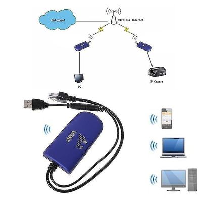 Mikasa Router Bridge Dongle 4g Ethernet til trådløs Wifi Repeater Adapter Cable|wireless Routere