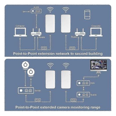 2.4G langaton silta 300 Mbps pitkän kantaman pisteestä pisteeseen IP65 vedenpitävä WiFi-sarja ulkokäyttöön
