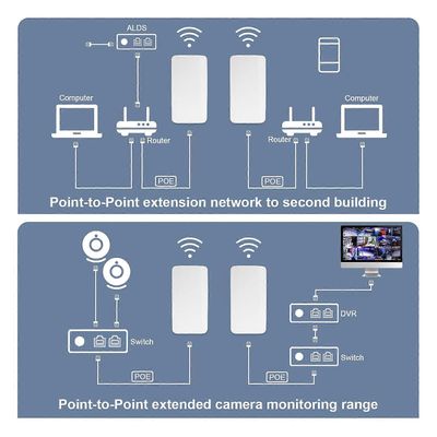 2.4G langaton silta 300Mbps 500m pitkä kantama pisteestä pisteeseen IP65 vedenpitävä WiFi-siltasarja ulkona olevaan EU-pistokkeeseen