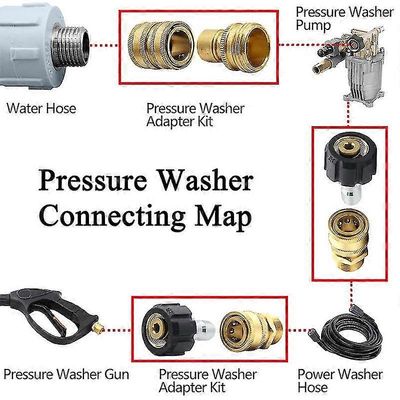 Painepesurin sovitinsarja, pikairrotussarja, kääntyvä 3/8 tuuman pikaliitäntään, 3/4 tuuman pikaliitäntään