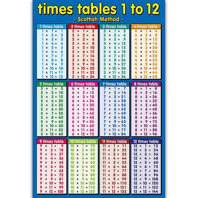 Lasten seinäkaavion kertolasku 1–12 Lasten matematiikan oppimisjuliste 30x42cm-21