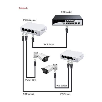 1-3 Port Poe Extender 100/1000m Poe -toistin IEEE802.3AF IP-lähetyksen jatkeelle Poe Sw: lle Valkoinen