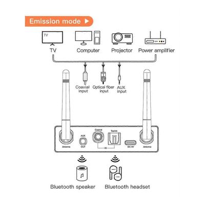 Bluetooth 5.3 -lähettimen vastaanotin stereo matalaviiveinen AUX 3.5mm optinen langaton musiikin äänisovitin TV PC: lle Valokuvan väri