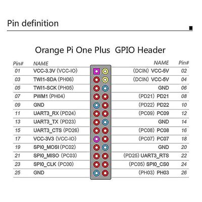 For Orange Pi One Plus Development Board 1GB DDR3 H6-kjerne 64bit Mini PC-støtte Android7.0 Debian