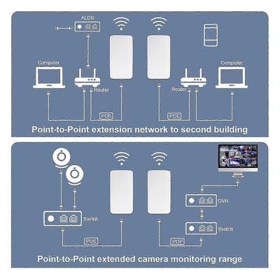 2,4 g langaton silta 300 Mbps 500 m pitkän kantaman pisteestä pisteeseen IP65 vedenpitävä Wifi-siltasarja ulkokäyttöön