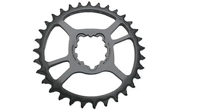Sram