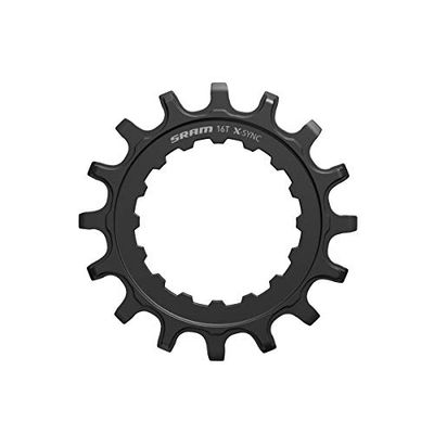 Sram
