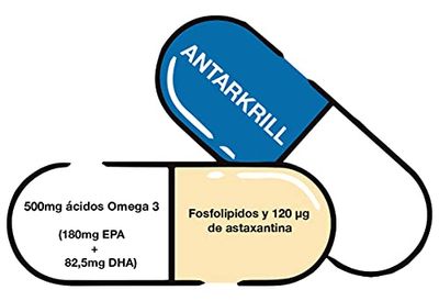 Nutricosmetics - Bioserum Antarkrill Omega 3, 60 Perlas