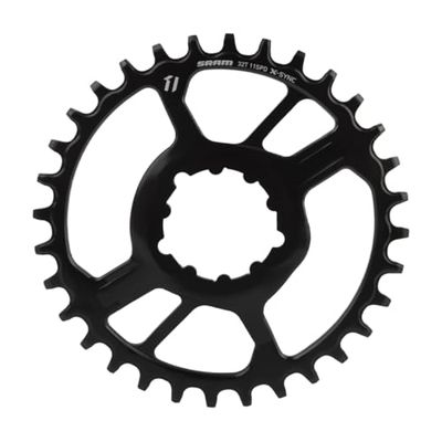 Sram