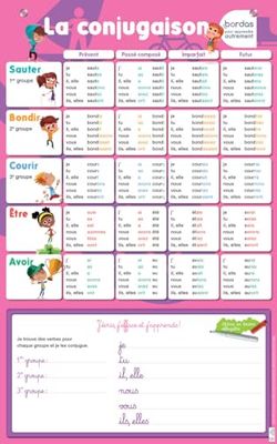 Les Posters effaçables - La conjugaison