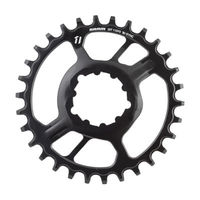 Sram