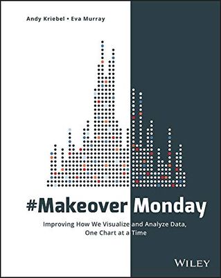 MakeoverMonday: Improving How We Visualize and Analyze Data, One Chart at a Time